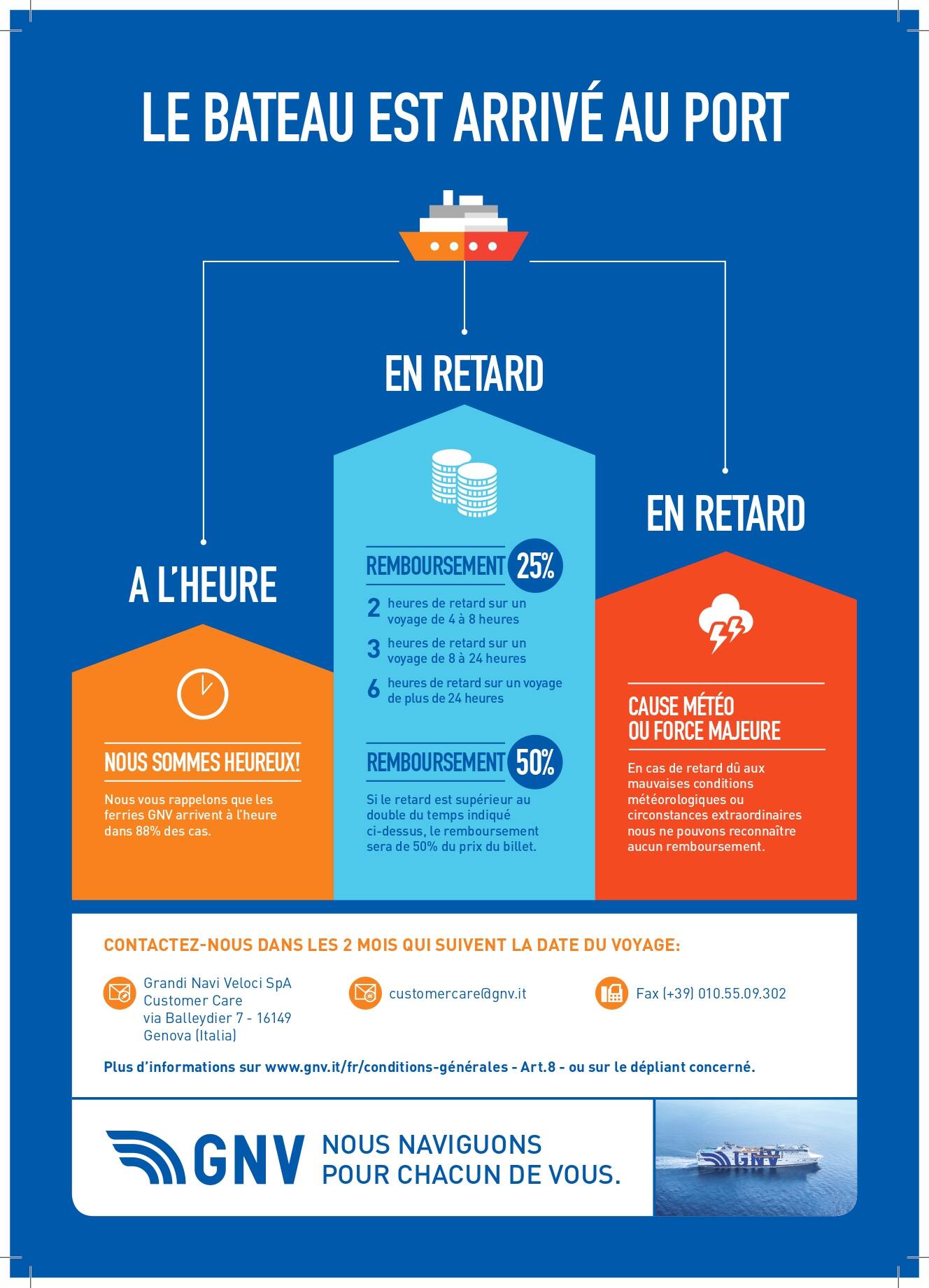 Modifications D Horaires Retards Reclamations Et Annulations Faq Gnv