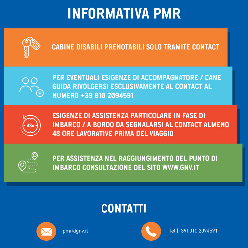 Infografica Informativa PMR